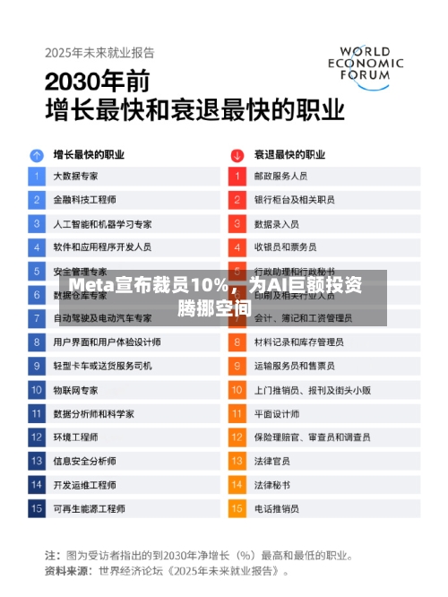 Meta宣布裁员10%	，为AI巨额投资腾挪空间-第1张图片