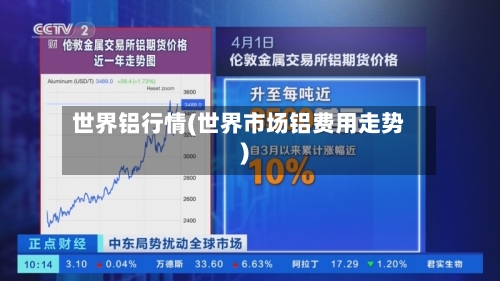 世界铝行情(世界市场铝费用走势)-第1张图片