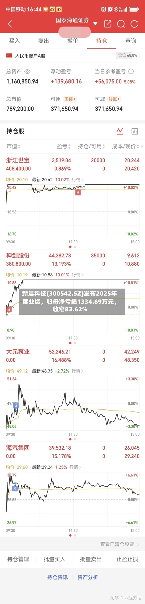新晨科技(300542.SZ)发布2025年度业绩	，归母净亏损1334.69万元，收窄83.62%-第1张图片