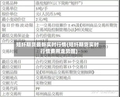 短纤期货最新实时行情(短纤期货实时行情费用走势图)-第2张图片
