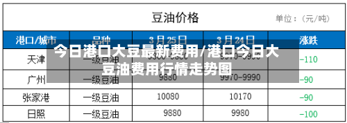 今日港口大豆最新费用/港口今日大豆油费用行情走势图-第2张图片