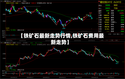 【铁矿石最新走势行情,铁矿石费用最新走势】-第1张图片