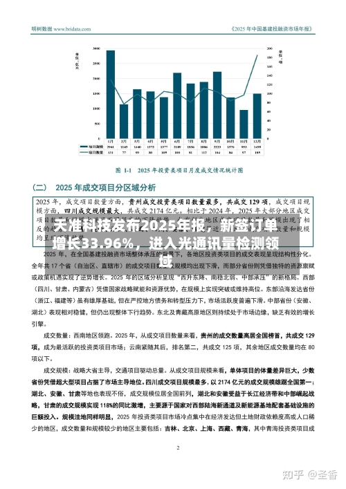 天准科技发布2025年报，新签订单增长33.96%，进入光通讯量检测领域-第1张图片