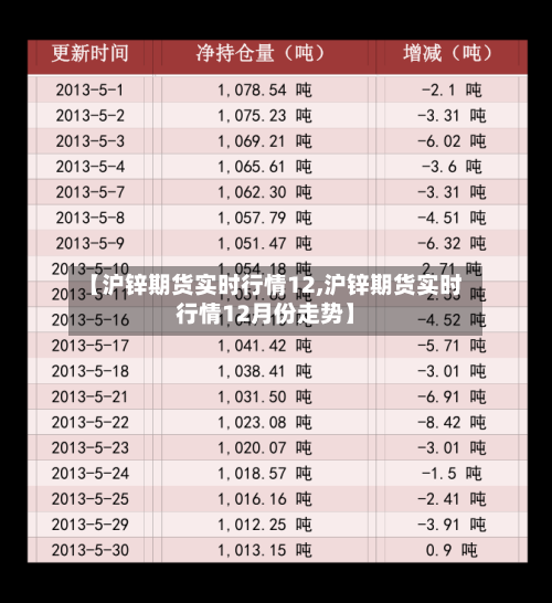 【沪锌期货实时行情12,沪锌期货实时行情12月份走势】-第2张图片