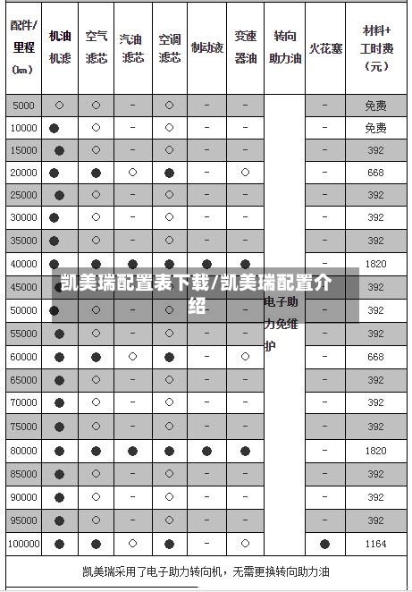 凯美瑞配置表下载/凯美瑞配置介绍-第2张图片