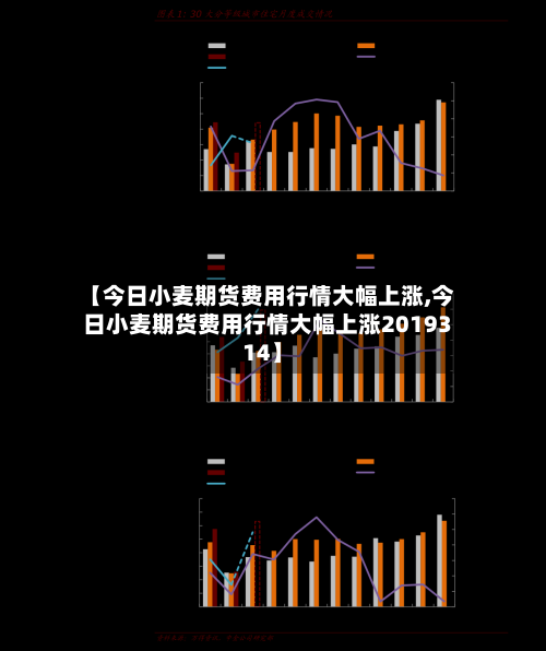 【今日小麦期货费用行情大幅上涨,今日小麦期货费用行情大幅上涨2019314】-第2张图片