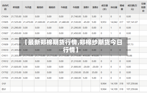 【最新郑棉期货行情,郑棉纱期货今日行情】-第1张图片