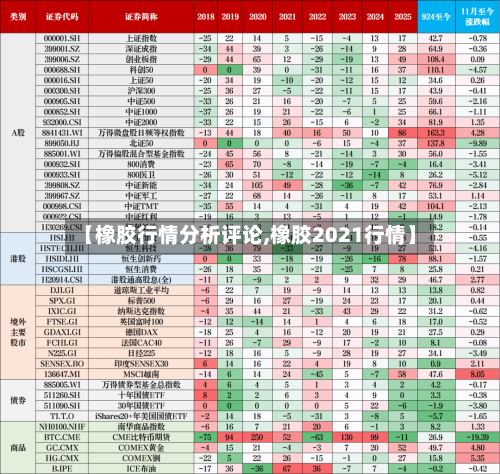 【橡胶行情分析评论,橡胶2021行情】-第1张图片