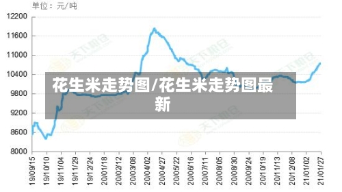 花生米走势图/花生米走势图最新-第2张图片