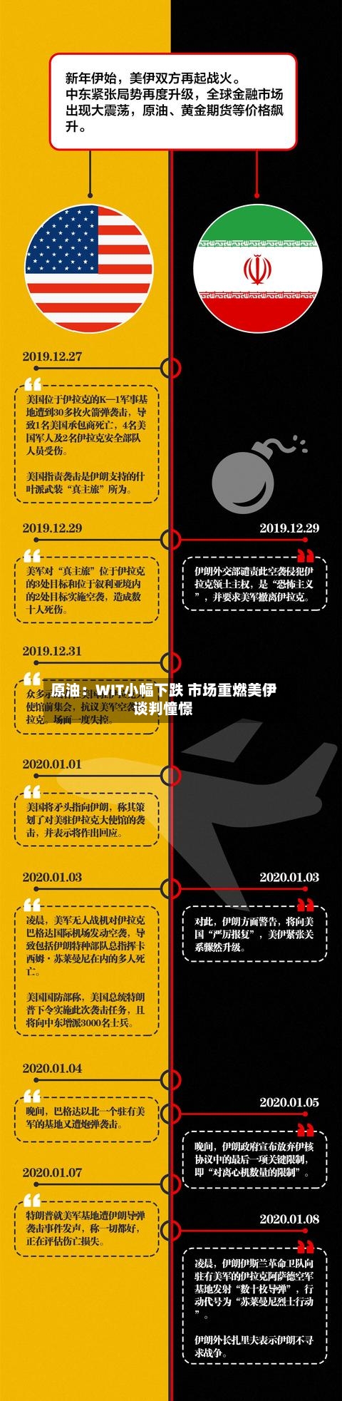 原油：WIT小幅下跌 市场重燃美伊谈判憧憬-第3张图片