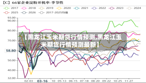 【黑龙江玉米期货行情预测,黑龙江玉米期货行情预测最新】-第1张图片