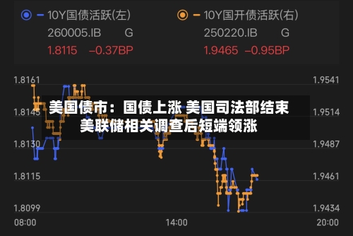 美国债市：国债上涨 美国司法部结束美联储相关调查后短端领涨-第1张图片