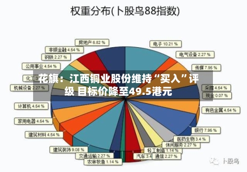花旗：江西铜业股份维持“买入	”评级 目标价降至49.5港元-第1张图片