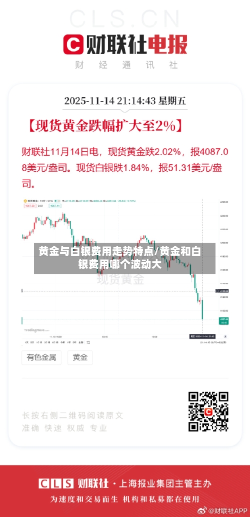 黄金与白银费用走势特点/黄金和白银费用哪个波动大-第2张图片