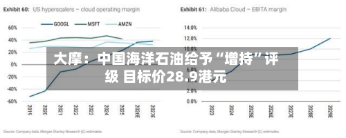 大摩：中国海洋石油给予“增持”评级 目标价28.9港元-第2张图片