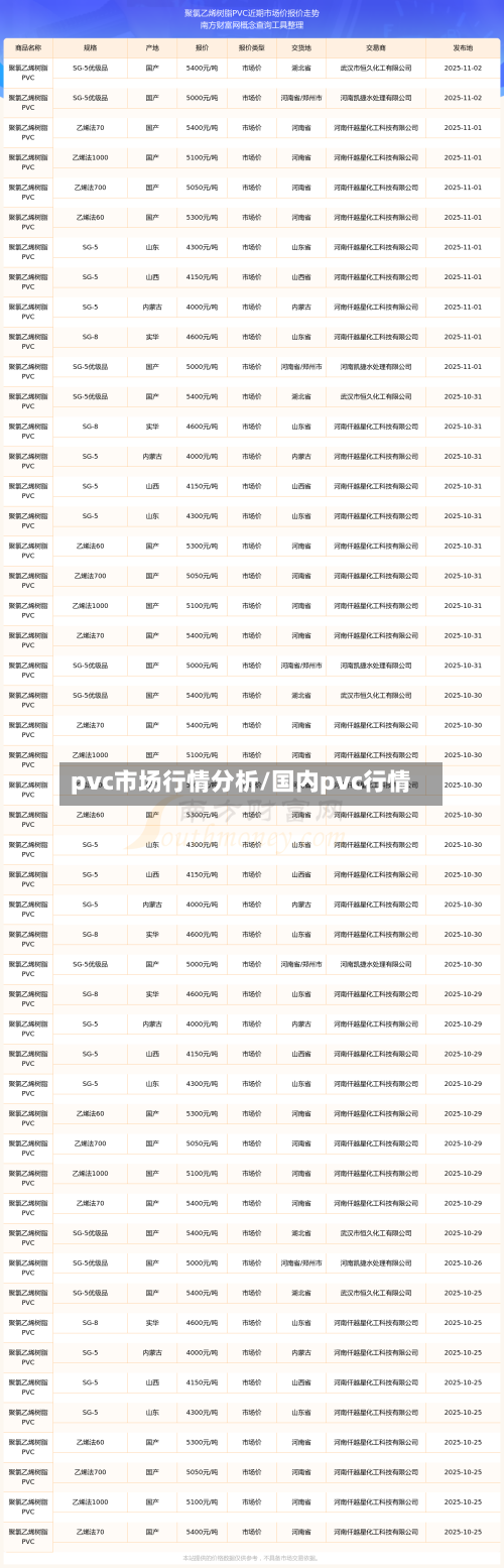 pvc市场行情分析/国内pvc行情-第1张图片