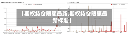 【期权持仓限额最新,期权持仓限额最新标准】-第3张图片