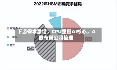 下游需求激增	，CPU重回AI核心，A股布局公司梳理-第1张图片