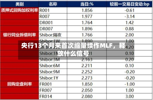 央行13个月来首次缩量续作MLF	，释放什么信号-第3张图片