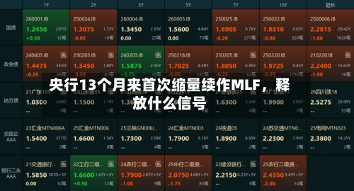 央行13个月来首次缩量续作MLF，释放什么信号-第1张图片