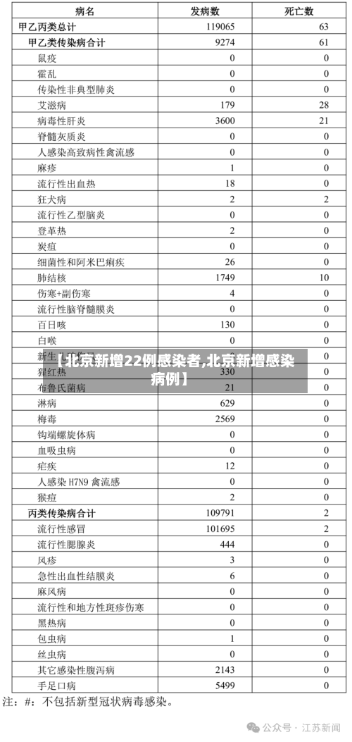 【北京新增22例感染者,北京新增感染病例】-第2张图片
