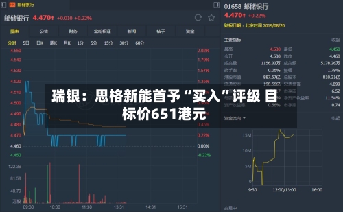 瑞银：思格新能首予“买入”评级 目标价651港元-第2张图片