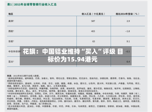 花旗：中国铝业维持“买入”评级 目标价为15.94港元-第2张图片