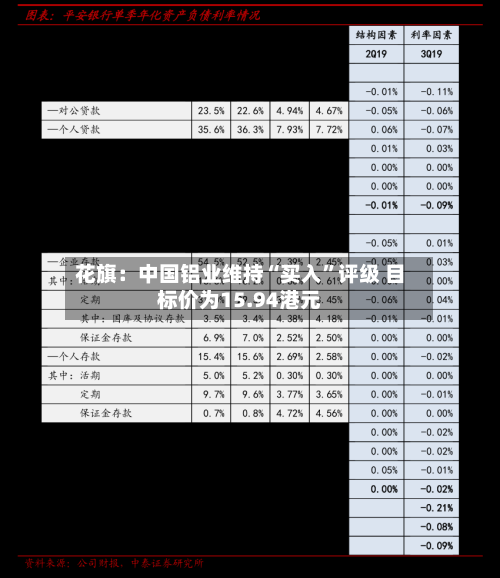 花旗：中国铝业维持“买入”评级 目标价为15.94港元-第1张图片
