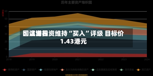 国证世界：滨海投资维持“买入”评级 目标价1.43港元-第3张图片