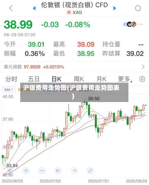 沪银费用走势图(沪银费用走势图表)-第1张图片