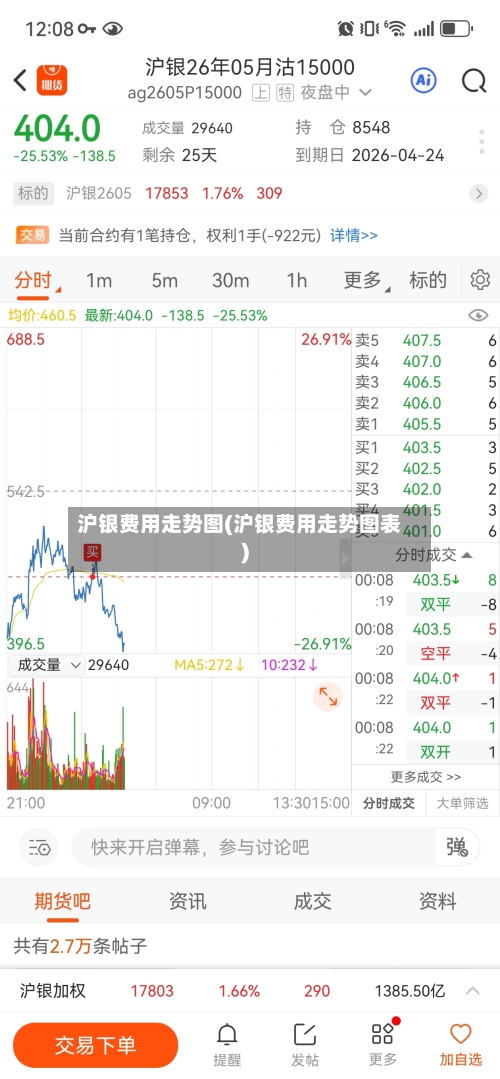 沪银费用走势图(沪银费用走势图表)-第2张图片