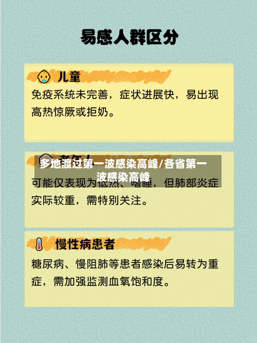 多地渡过第一波感染高峰/各省第一波感染高峰-第2张图片