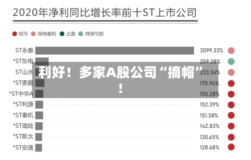 利好！多家A股公司“摘帽”！-第1张图片
