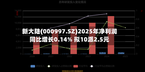 新大陆(000997.SZ)2025年净利润同比增长0.14% 拟10派2.5元-第1张图片