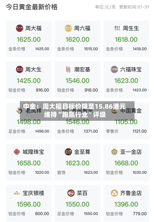 中金：周大福目标价降至15.86港元 维持“跑赢行业”评级-第1张图片