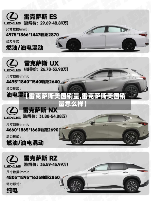 【雷克萨斯美国销量,雷克萨斯美国销量怎么样】-第2张图片