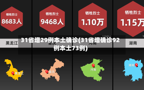 31省增29例本土确诊(31省增确诊92例本土73例)-第1张图片
