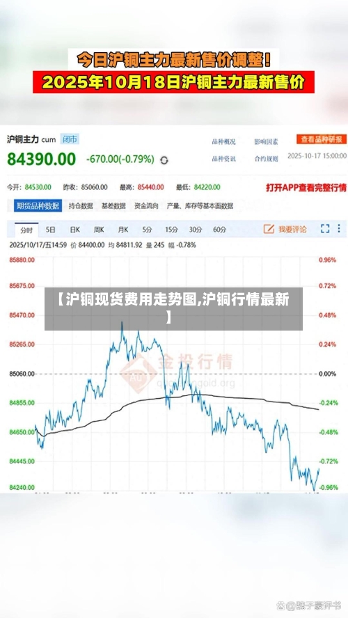 【沪铜现货费用走势图,沪铜行情最新】-第2张图片