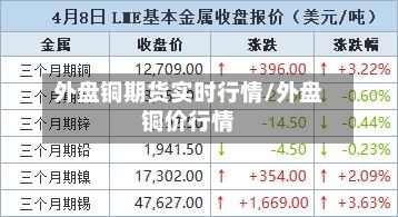 外盘铜期货实时行情/外盘铜价行情-第2张图片