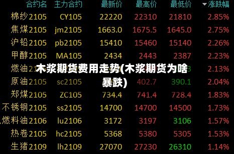 木浆期货费用走势(木浆期货为啥暴跌)-第3张图片