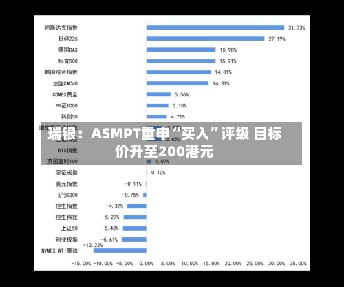瑞银：ASMPT重申“买入	”评级 目标价升至200港元-第3张图片
