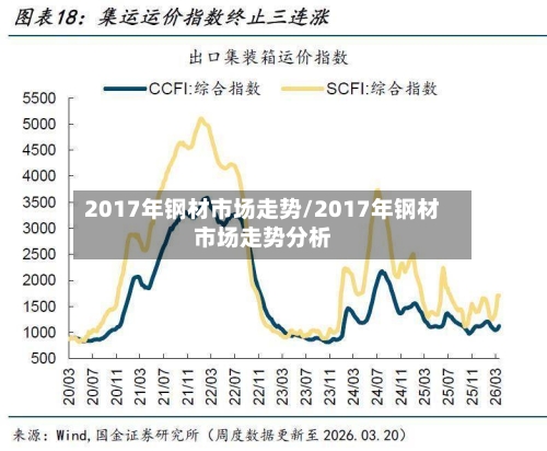 2017年钢材市场走势/2017年钢材市场走势分析-第1张图片