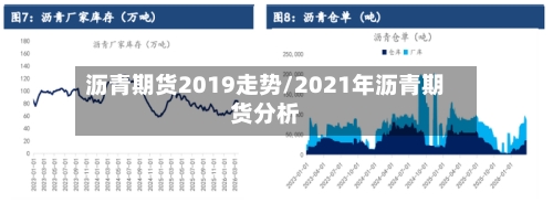 沥青期货2019走势/2021年沥青期货分析-第1张图片