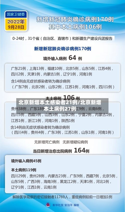 北京新增本土感染者21例/北京新增本土病例27例-第3张图片