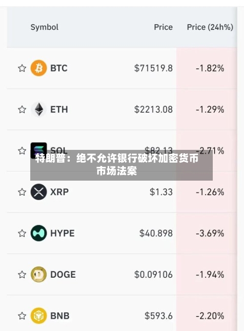 特朗普：绝不允许银行破坏加密货币市场法案-第2张图片