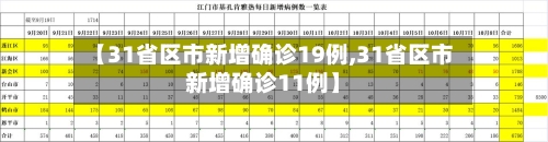 【31省区市新增确诊19例,31省区市新增确诊11例】-第2张图片