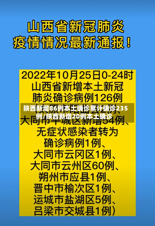 陕西新增86例本土确诊累计确诊235例/陕西新增20例本土确诊-第1张图片