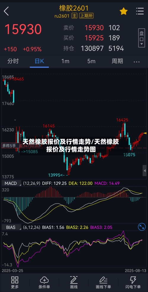 天然橡胶报价及行情走势/天然橡胶报价及行情走势图-第1张图片