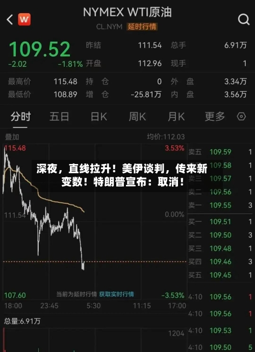 深夜	，直线拉升！美伊谈判，传来新变数！特朗普宣布：取消！-第1张图片