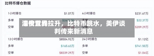 深夜世界油价直线拉升	，比特币跳水，美伊谈判传来新消息-第1张图片